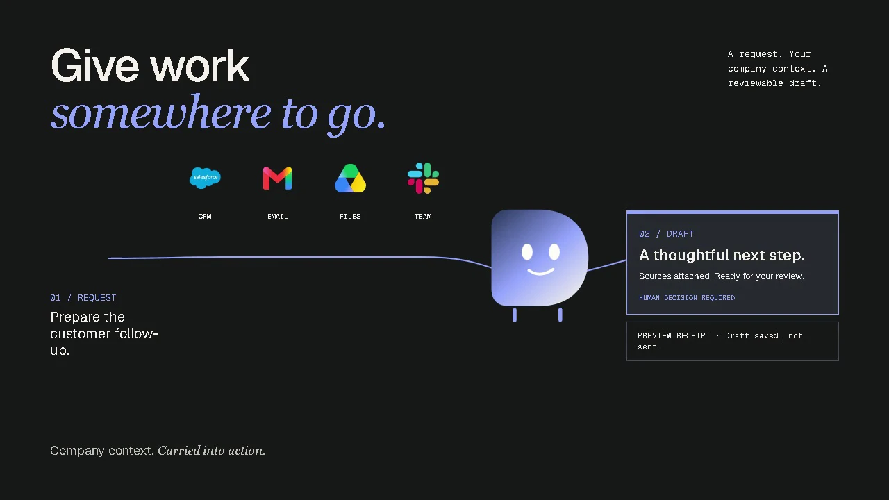 Animated example: a task gathers connected-app context and becomes a draft for human review.